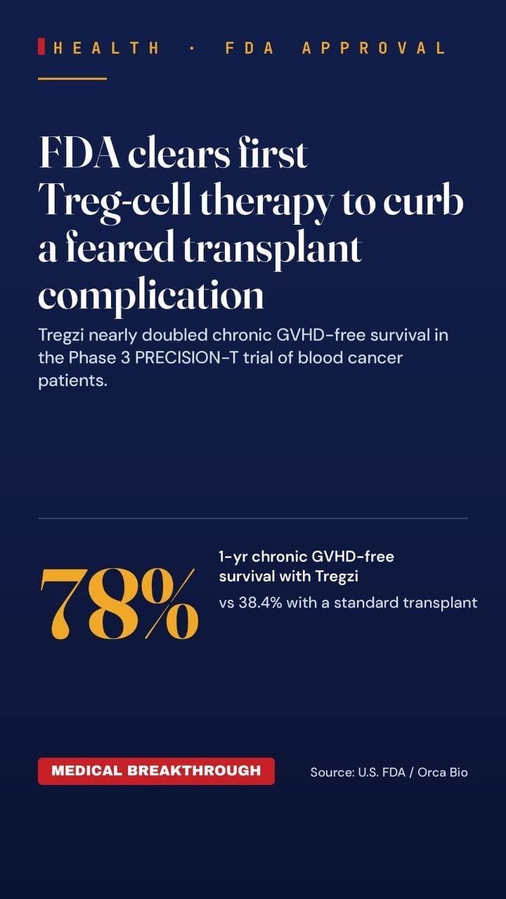 FDA approves Orca Bio cell therapy for certain blood cancers