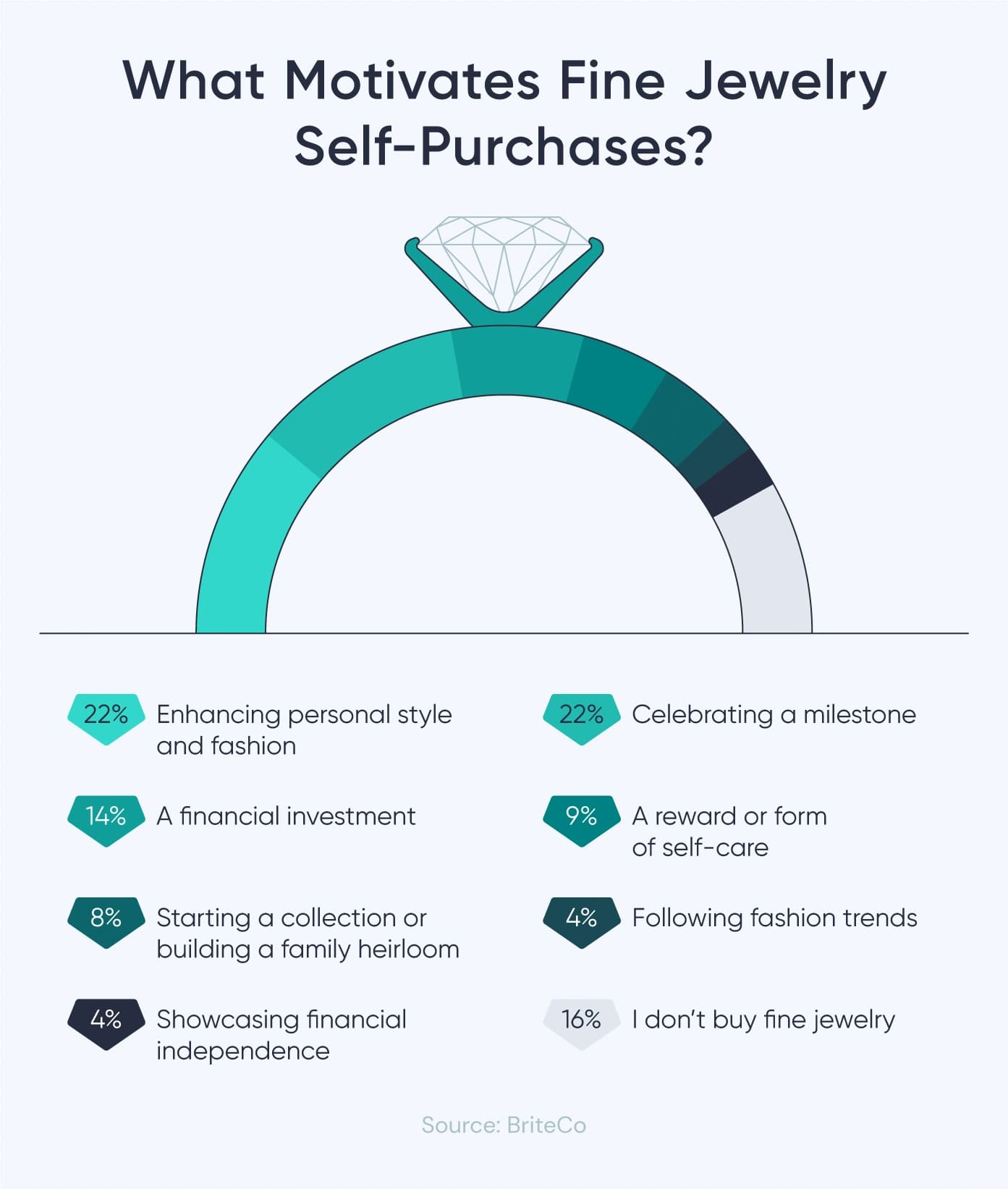 Millennials drive self-purchased fine jewelry boom ahead of Valentine’s Day