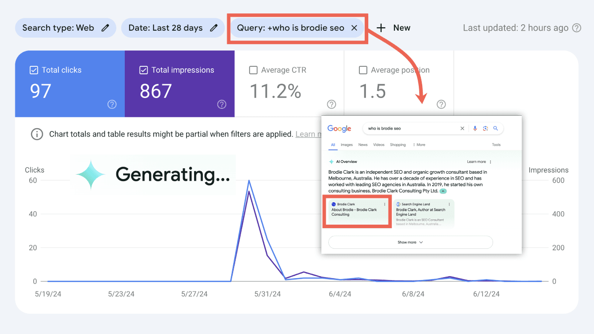 Google says SEO tools lack access to internal AI search metrics