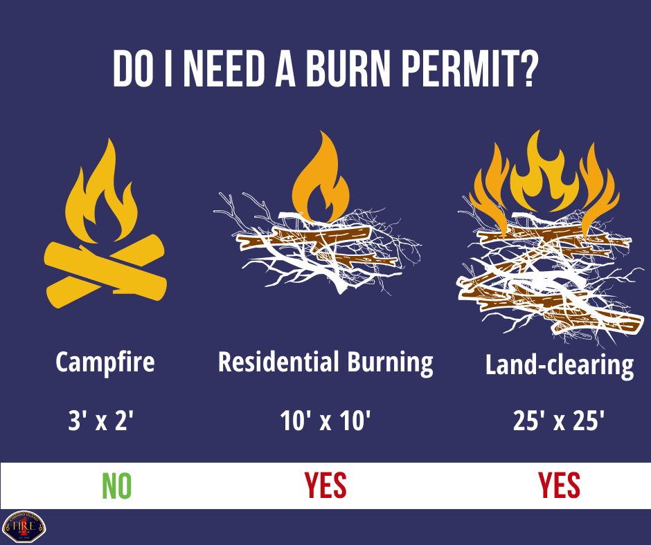 Sunapee Fire Department Reminds Residents Burn Permits Required Before Outdoor Fires