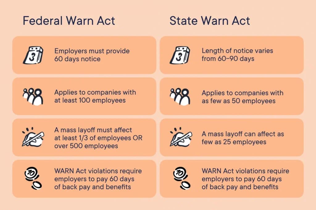 Labor Department outlines WARN notice rules for restaurant closures