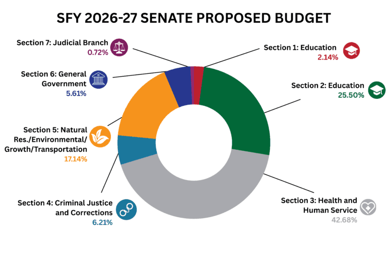 Monroe County projects in play as Florida budget special session opens