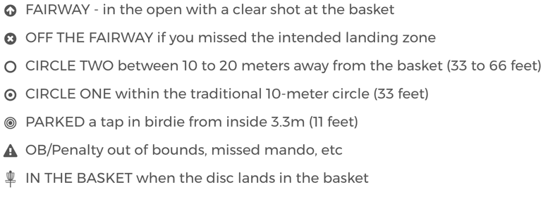 UDisc explains disc golf stats behind putting, drives and scrambles
