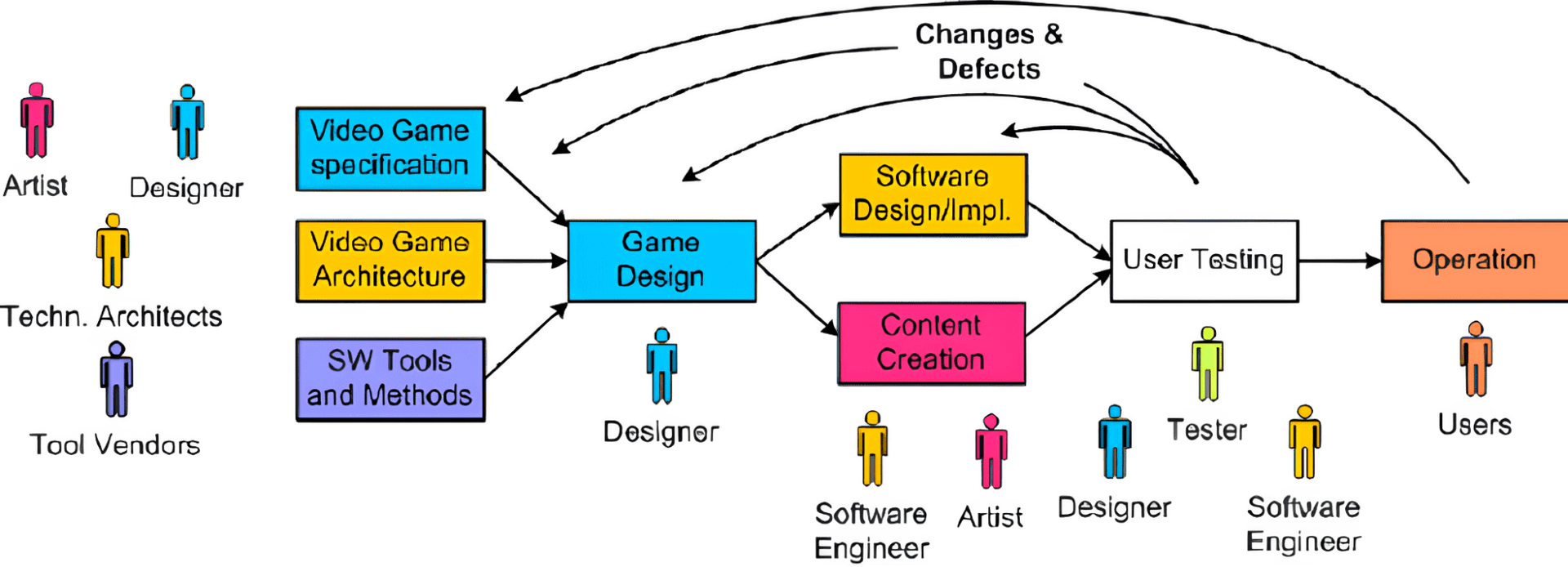 Nintendo’s polished games reflect a production process built for quality