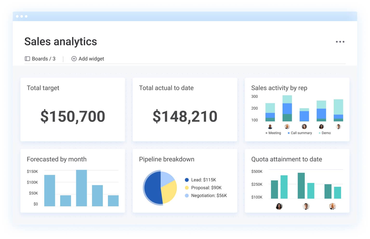 Monday.com onboarding guides users to value faster, reduces churn