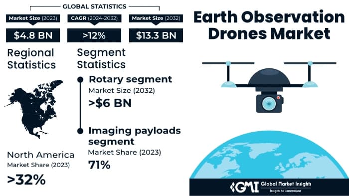 Geopolitics and AI Drive Surge in Earth Observation Market