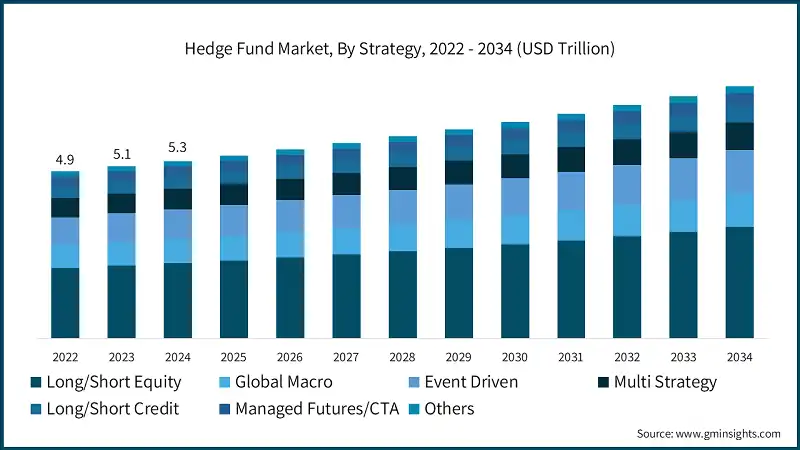 Hedge Funds Make Financials Most Shorted Sector of 2025, Goldman Data Shows