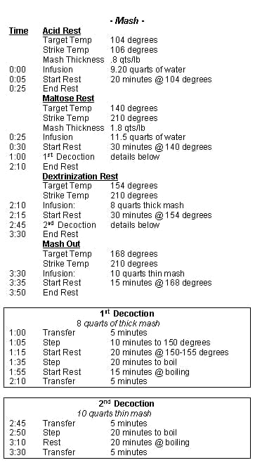 Mastering Mash Schedules, Water Profiles, Hops and Yeast for Repeatable Beers