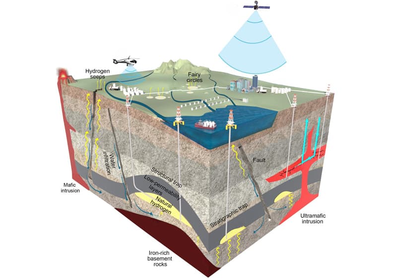 Los Alamos Lab highlights geologic hydrogen’s promise, big uncertainties