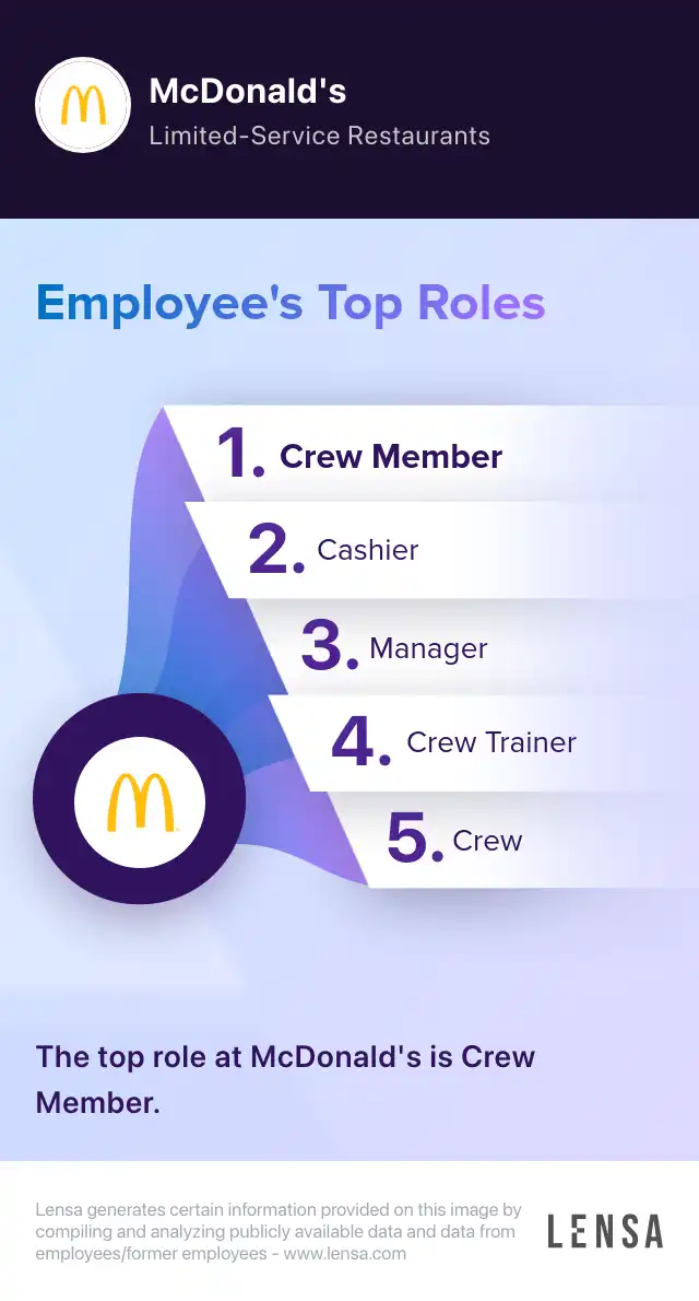 McDonald’s highlights crew, cashier and shift leader roles for applicants