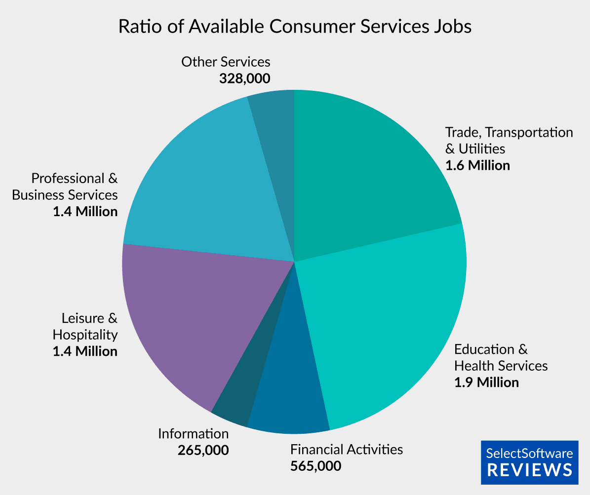 JOLTS data shows labor churn stays high, Walmart faces tougher retention pressure