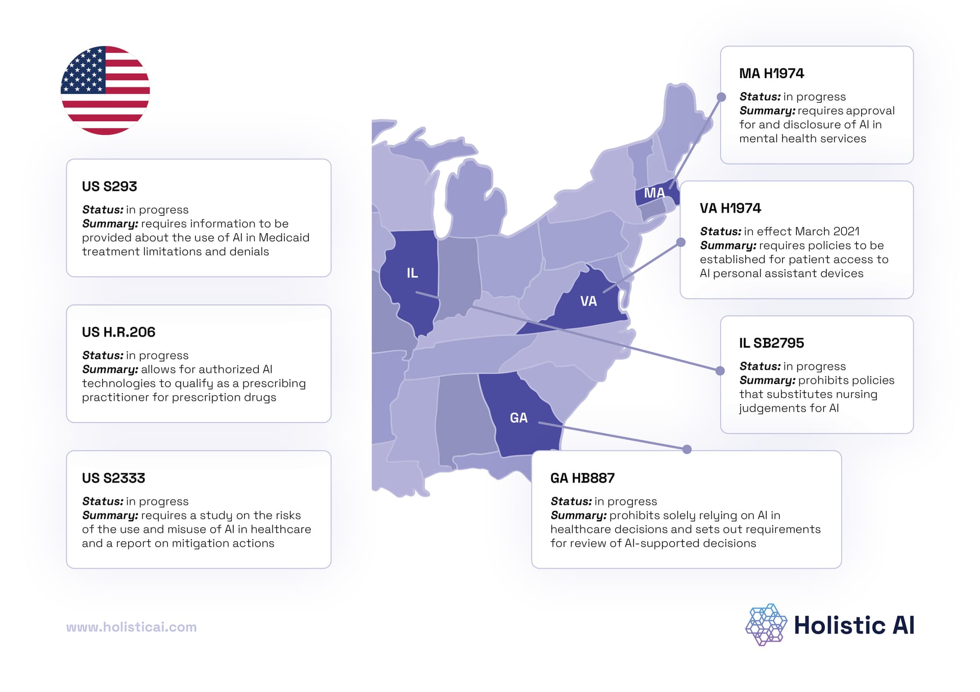 AI search favors academic hospitals over big health systems across states