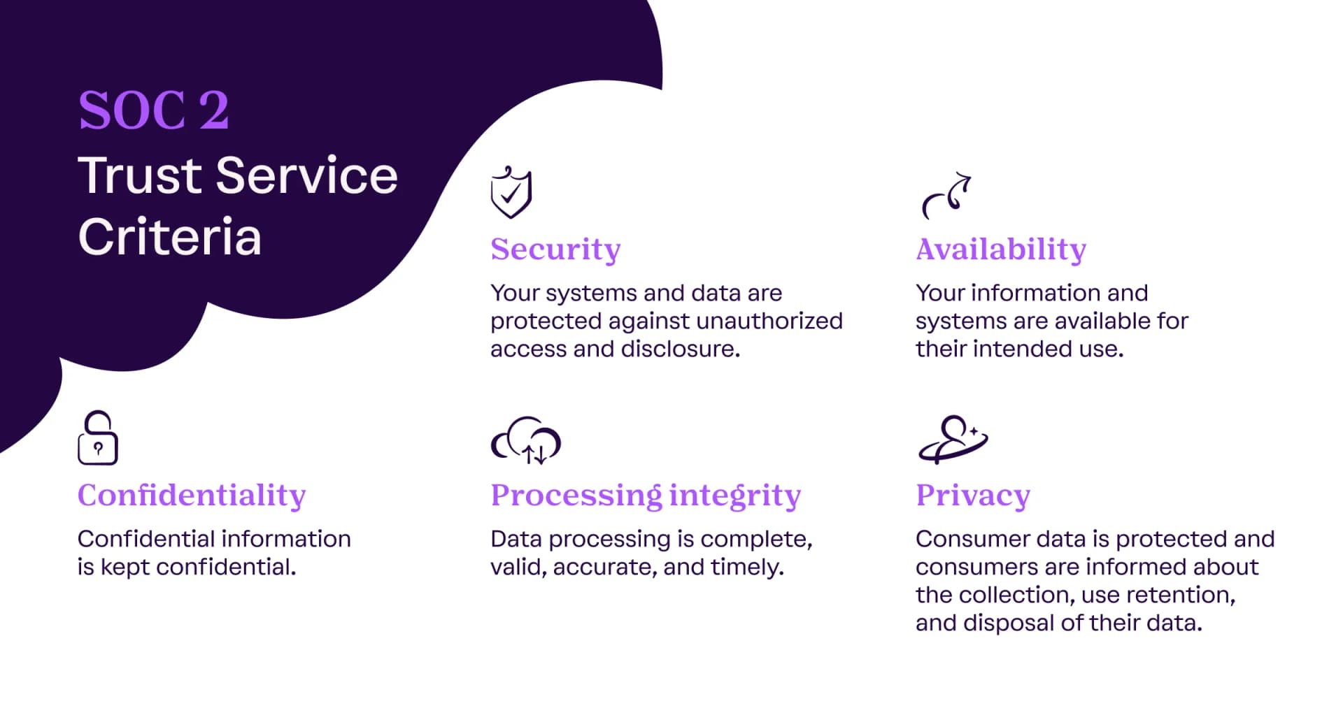 Why monday.com’s SOC 2 audit matters for enterprise sales