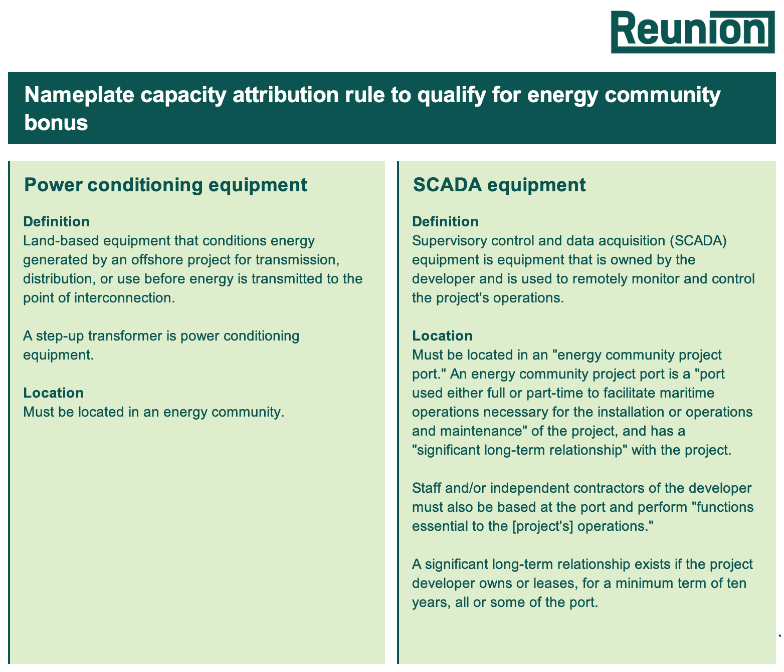 IRS updates energy community bonus credit rules, affecting tax deals