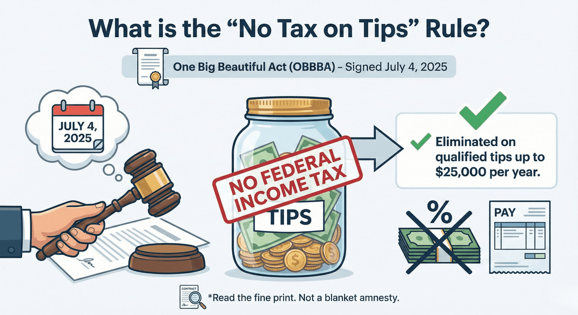 IRS final no-tax-on-tips rules take effect, Taco Bell workers see limited impact