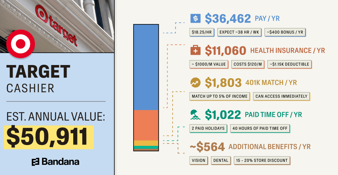 Rising labor costs test Target's pay-leader strategy in retail