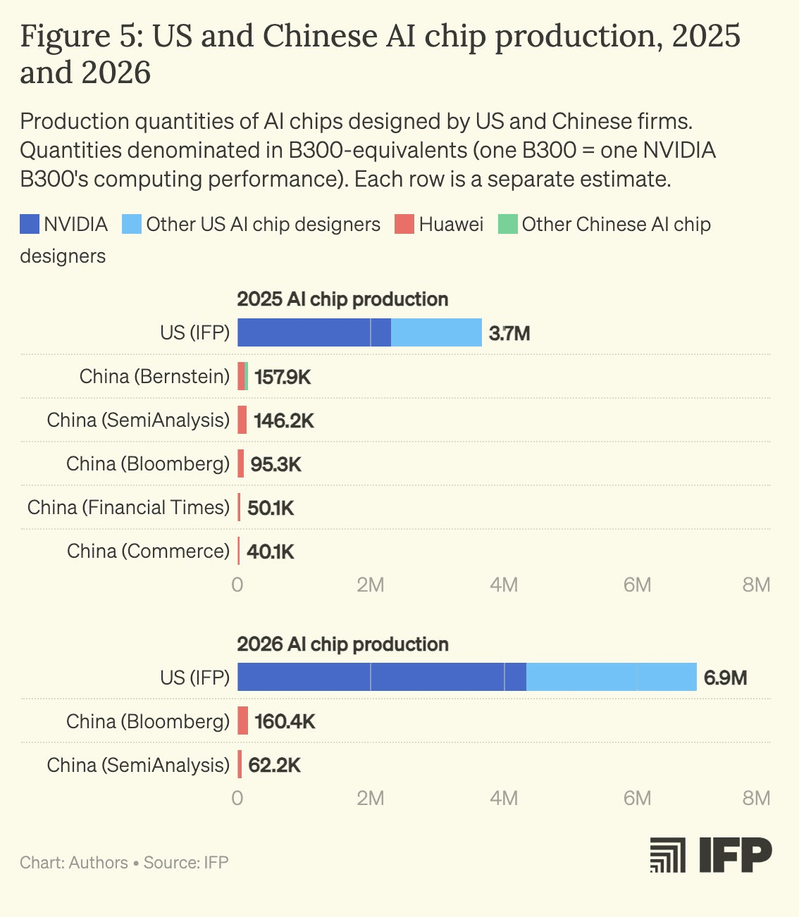 Nvidia halves Asian chip customers as export checks tighten for China risk