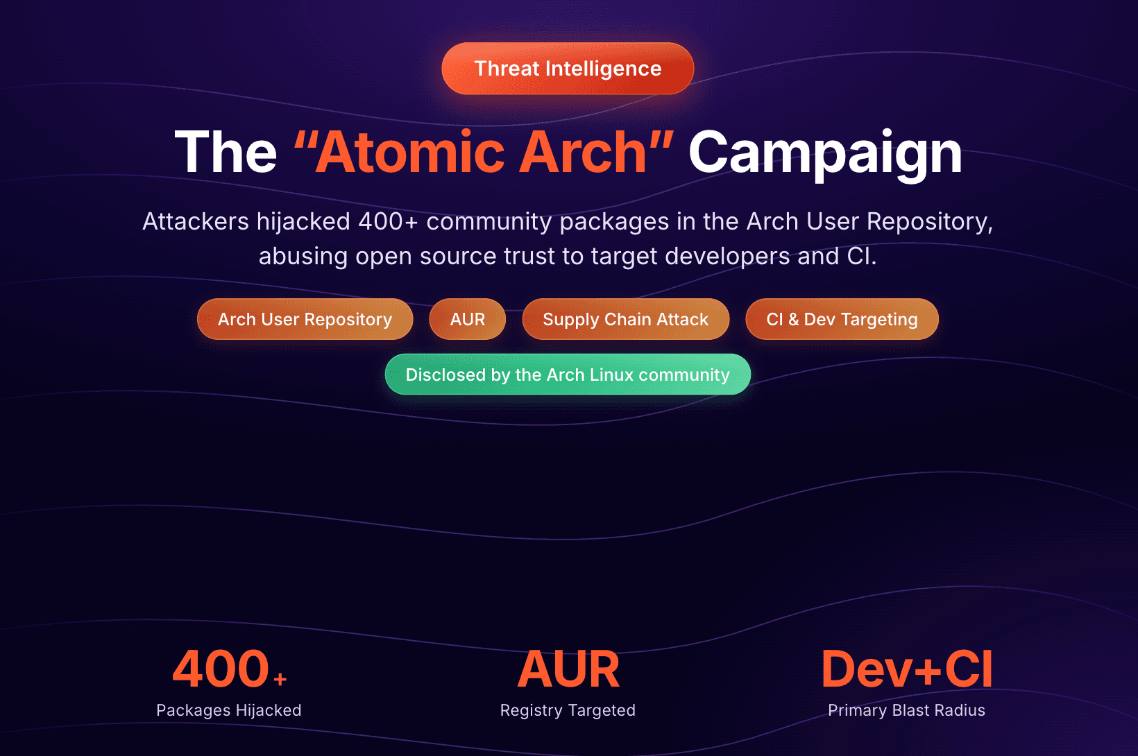 Rust-powered malware hits 1,500 Arch Linux packages in Atomic Arch campaign