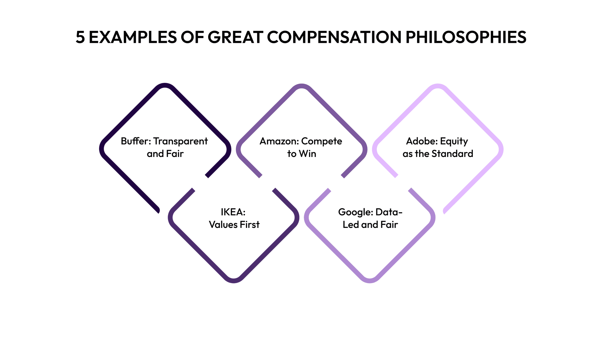 monday.com expands rewards infrastructure as compensation processes scale