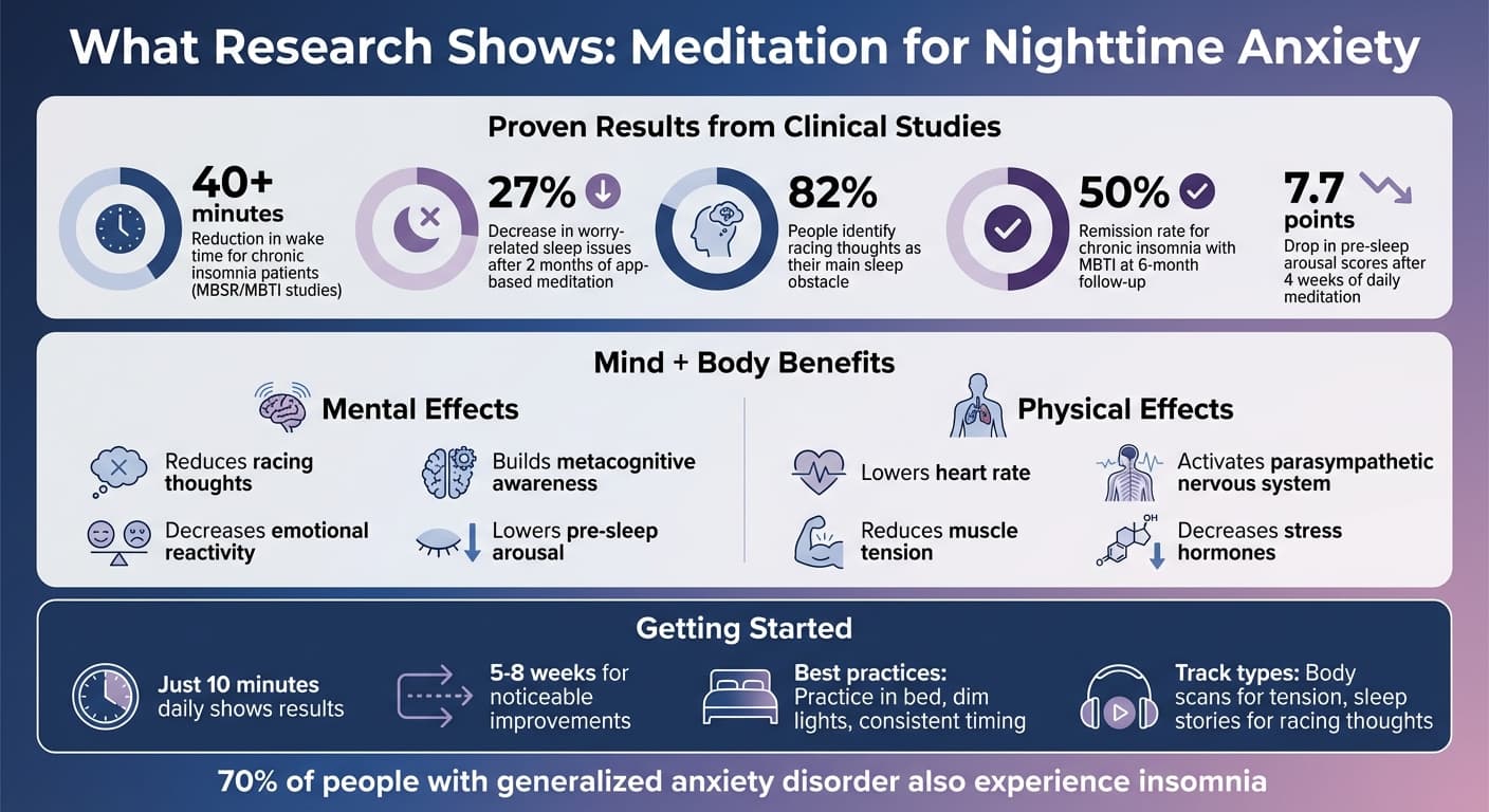 Mindfulness App at Bedtime Shows Promise for Insomnia Relief
