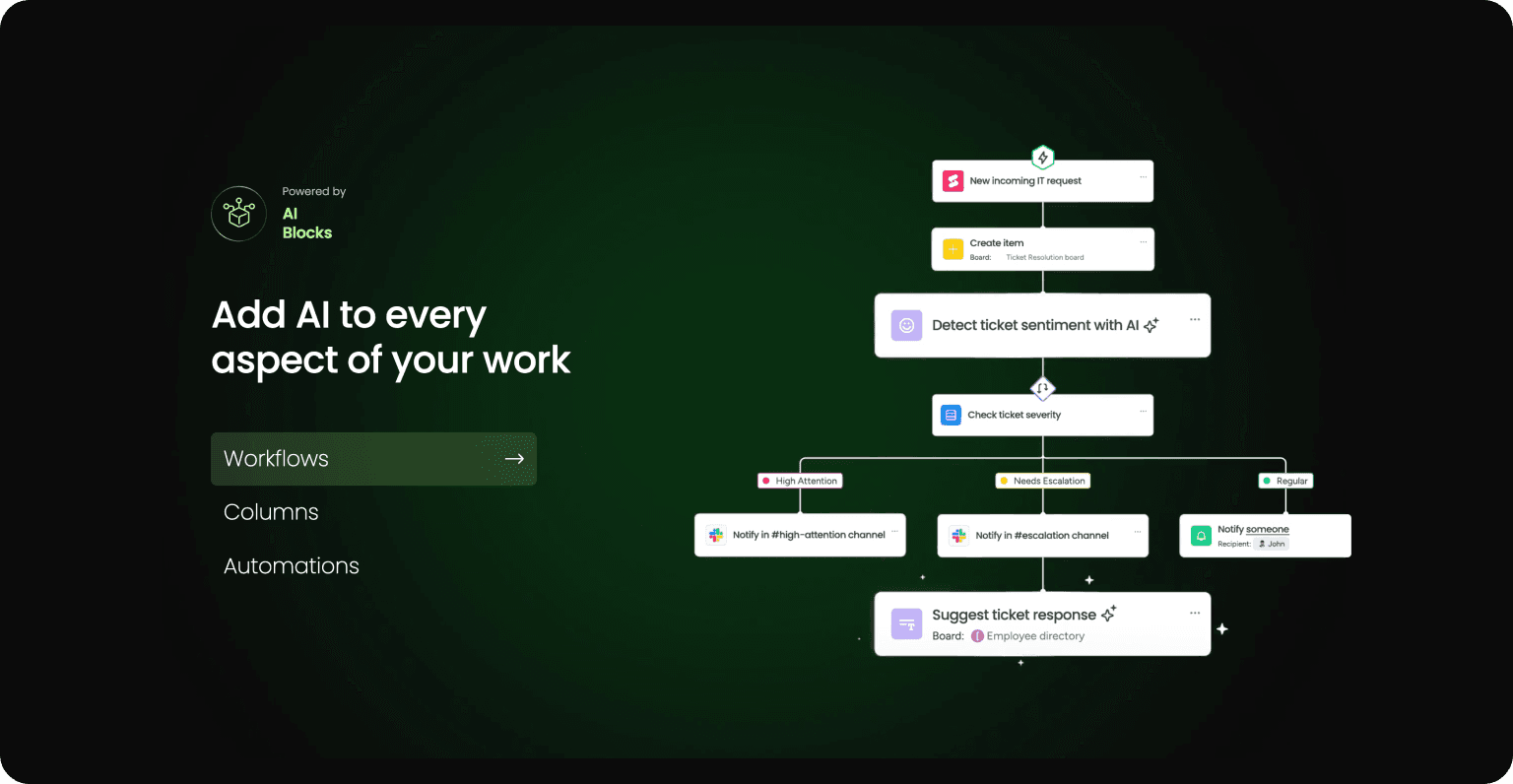 Monday.com bets on AI that understands business context and execution