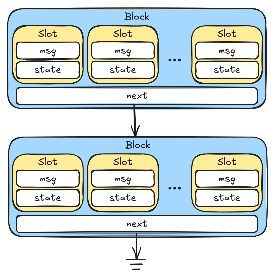 High-severity thin-vec bug risks memory corruption in safe Rust code
