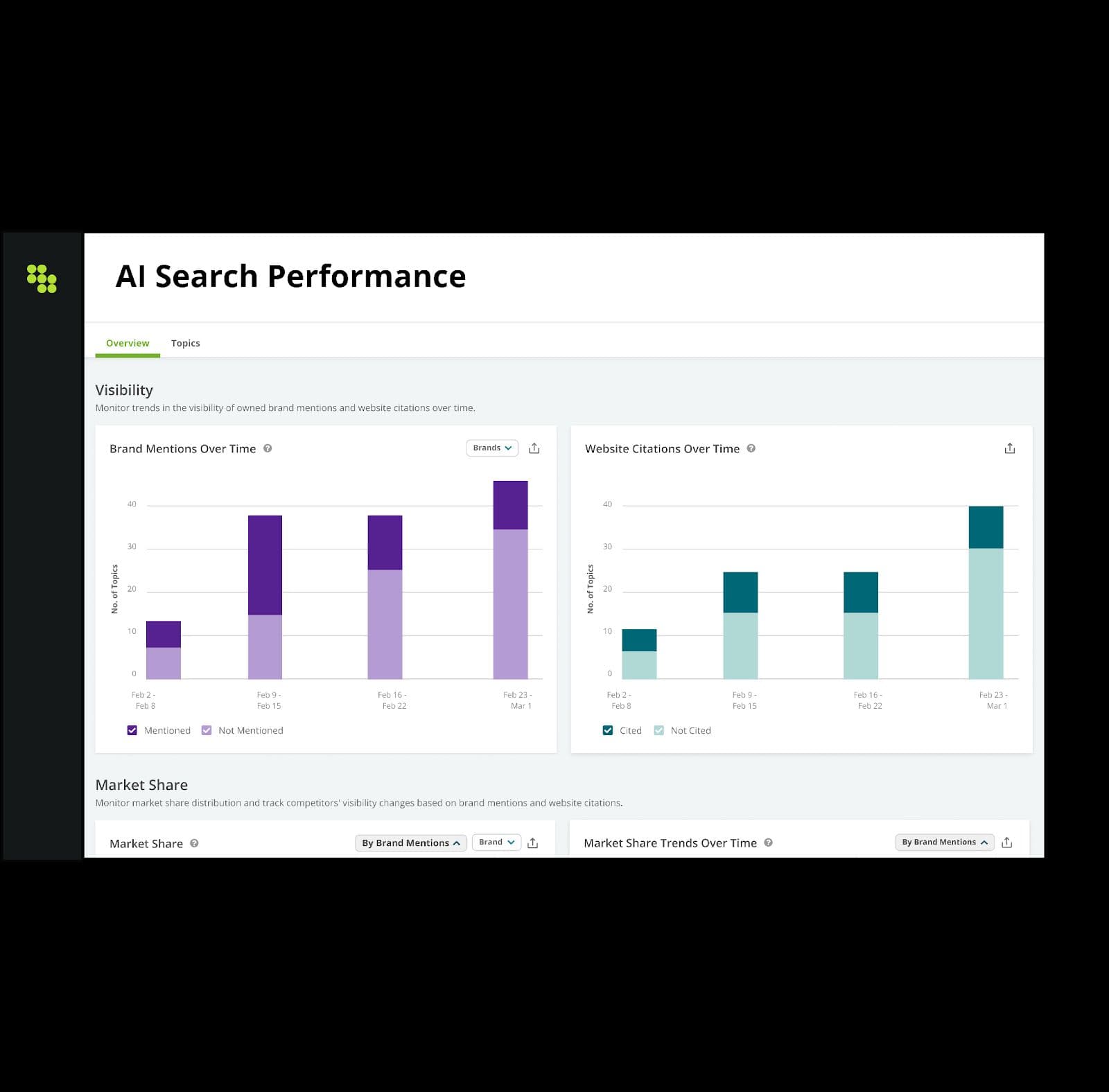 10 Strategies to Boost Brand Visibility in AI Engines