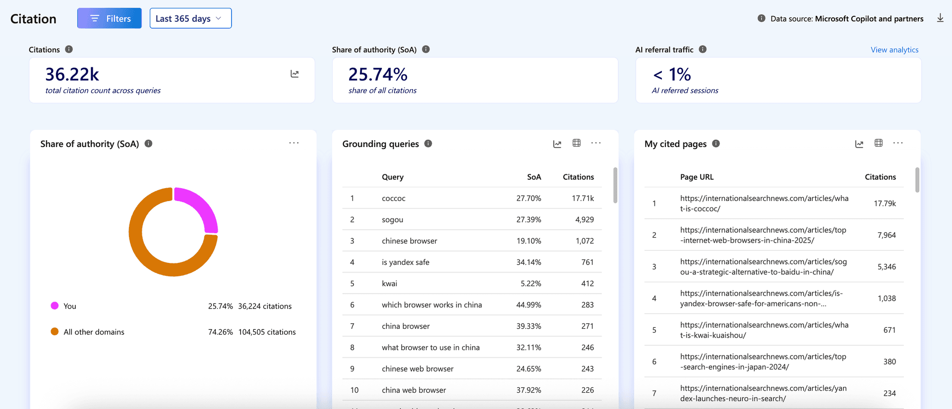 Microsoft Clarity exposes grounding queries behind Copilot citations