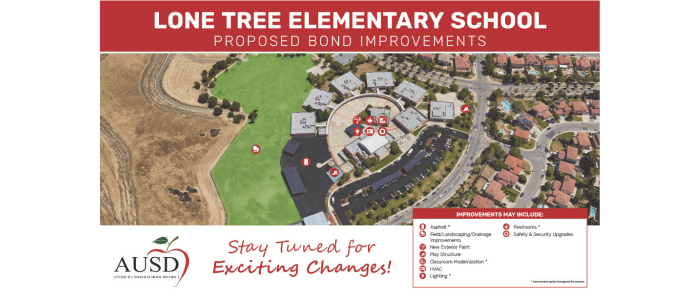 DCSD Breaks Ground on Bond-Funded Elementary School 50 in Lone Tree