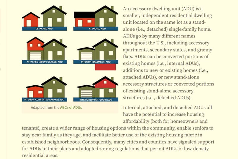 New Maryland ADU Law Requires Baltimore City to Authorize Units by 2026