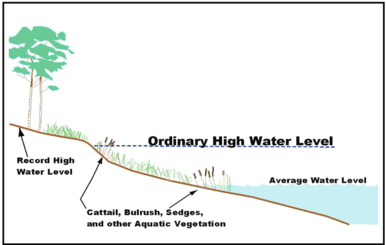 Lake County guide explains permits for building, digging and shorelines