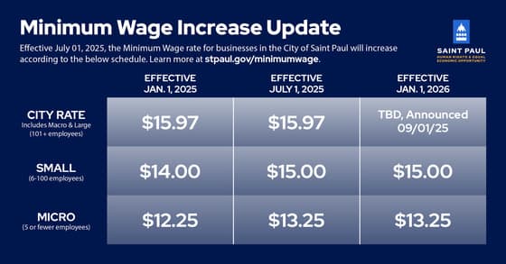 Target markets face another round of local minimum wage hikes in July