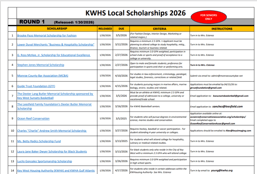 Key West High School seniors earn more than $3.2 million in scholarships