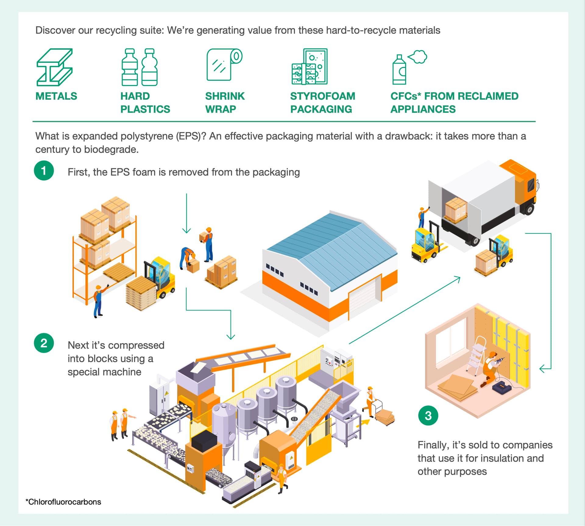 Home Depot expands circular supply chain, turns returns into new products
