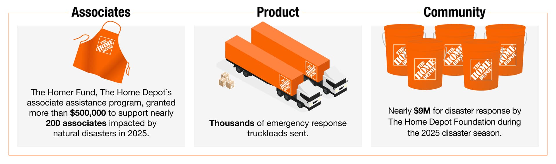 Home Depot stores serve as command centers during disaster response