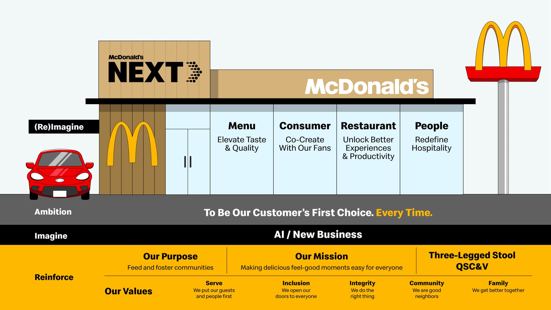 McDonald’s automation push raises the bar for Taco Bell crews