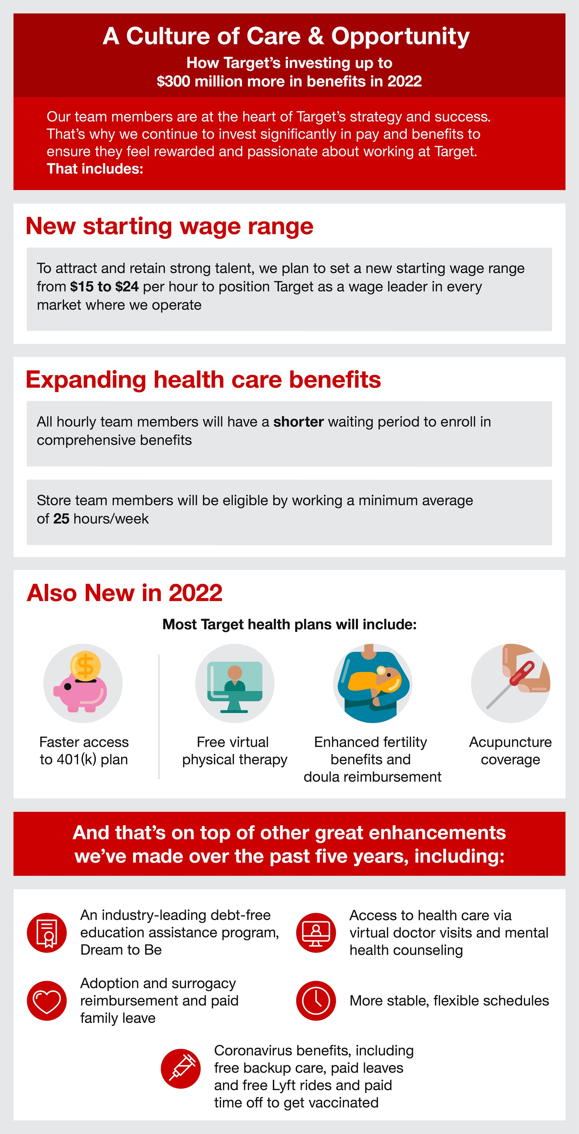 Target offers paid family leave, holidays and adoption reimbursement