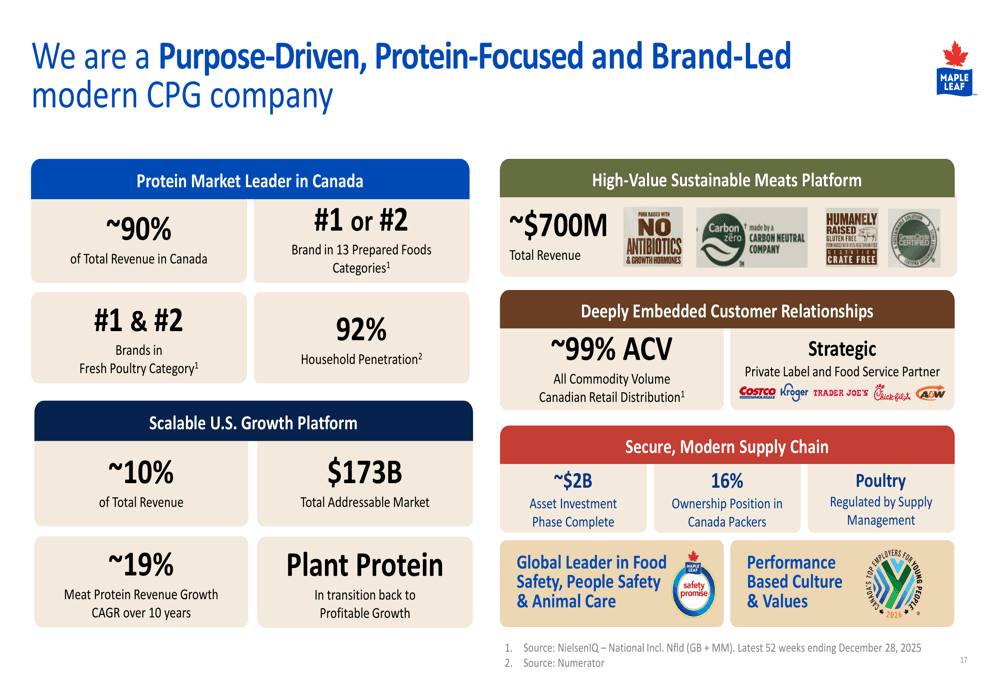 Maple Leaf Foods leans on poultry and prepared foods momentum