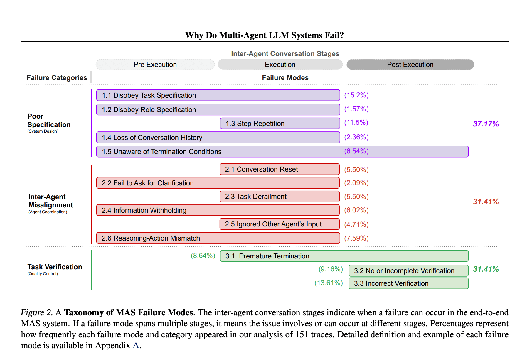 LLM Multi-Agent System Repairs 3D Printing Defects in Real Time
