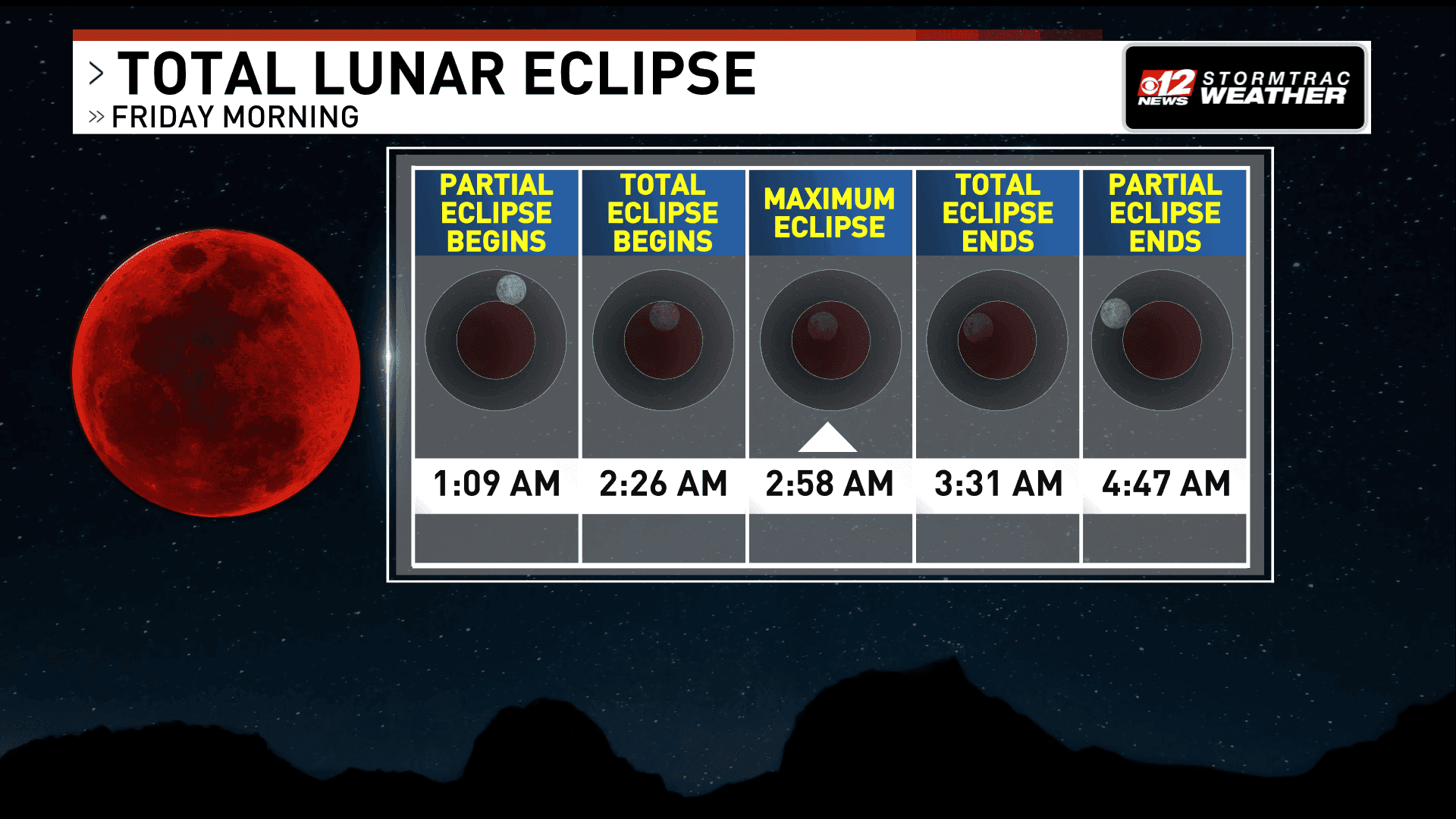 Quitman County Sees Rare Blood Moon Total Lunar Eclipse March 3