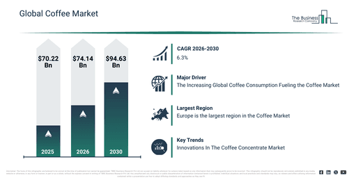 £5 coffee spotlights global supply chain and inflation pressures