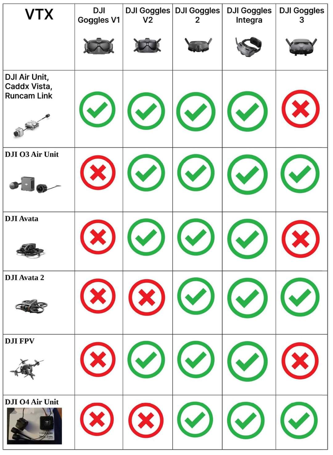DJI goggles compatibility guide clarifies FPV racing and training setups