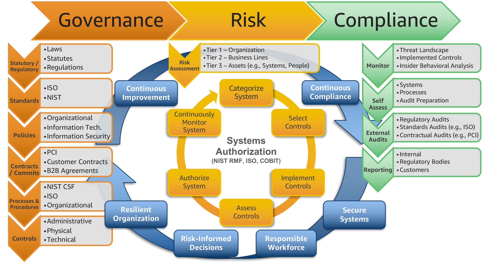 Nintendo seeks GRC engineer to automate compliance work