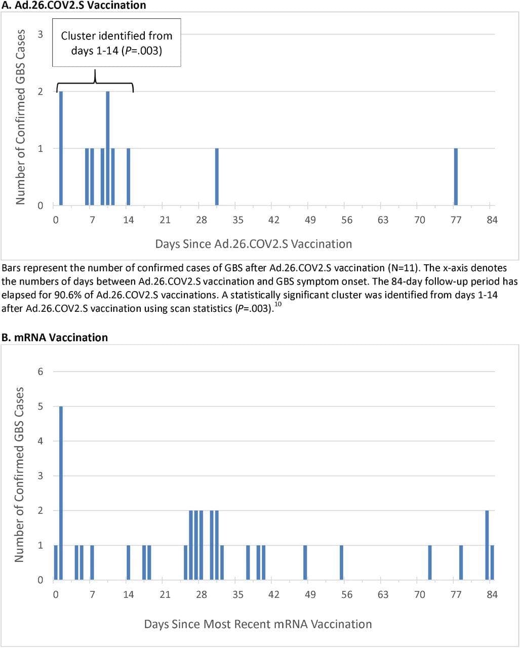 Heightened Risk of Guillain-Barré Syndrome Post-COVID Vaccination: What the CDC Study Reveals