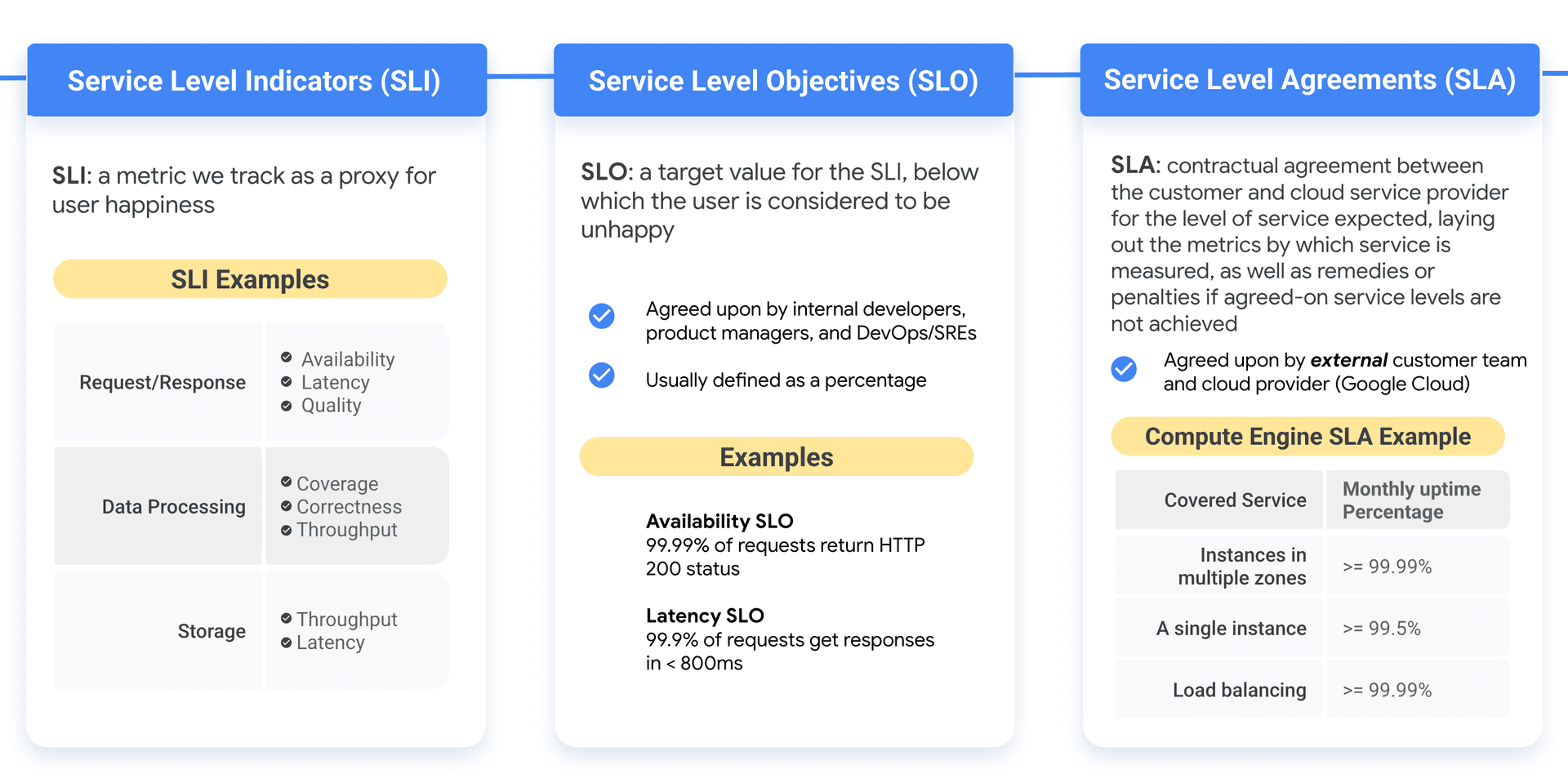 Google Cloud SLO guide helps monday.com focus on customer pain