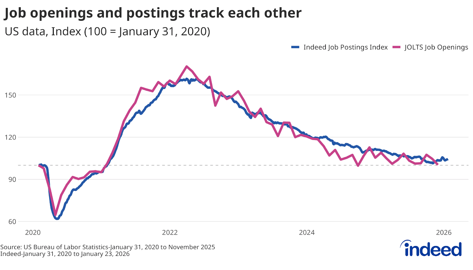 Dollar General managers use metro labor data to sharpen hiring decisions