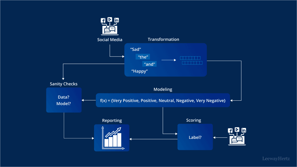 How AI search optimization tools analyze sentiment in answers 2026