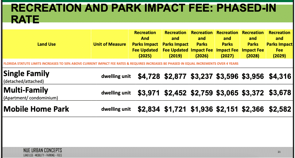 Oviedo business owners say surprise fees drive up development costs