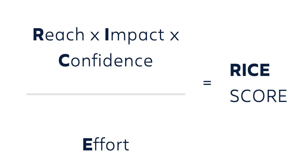 monday.com teams should stop guessing, use prioritization frameworks to rank work