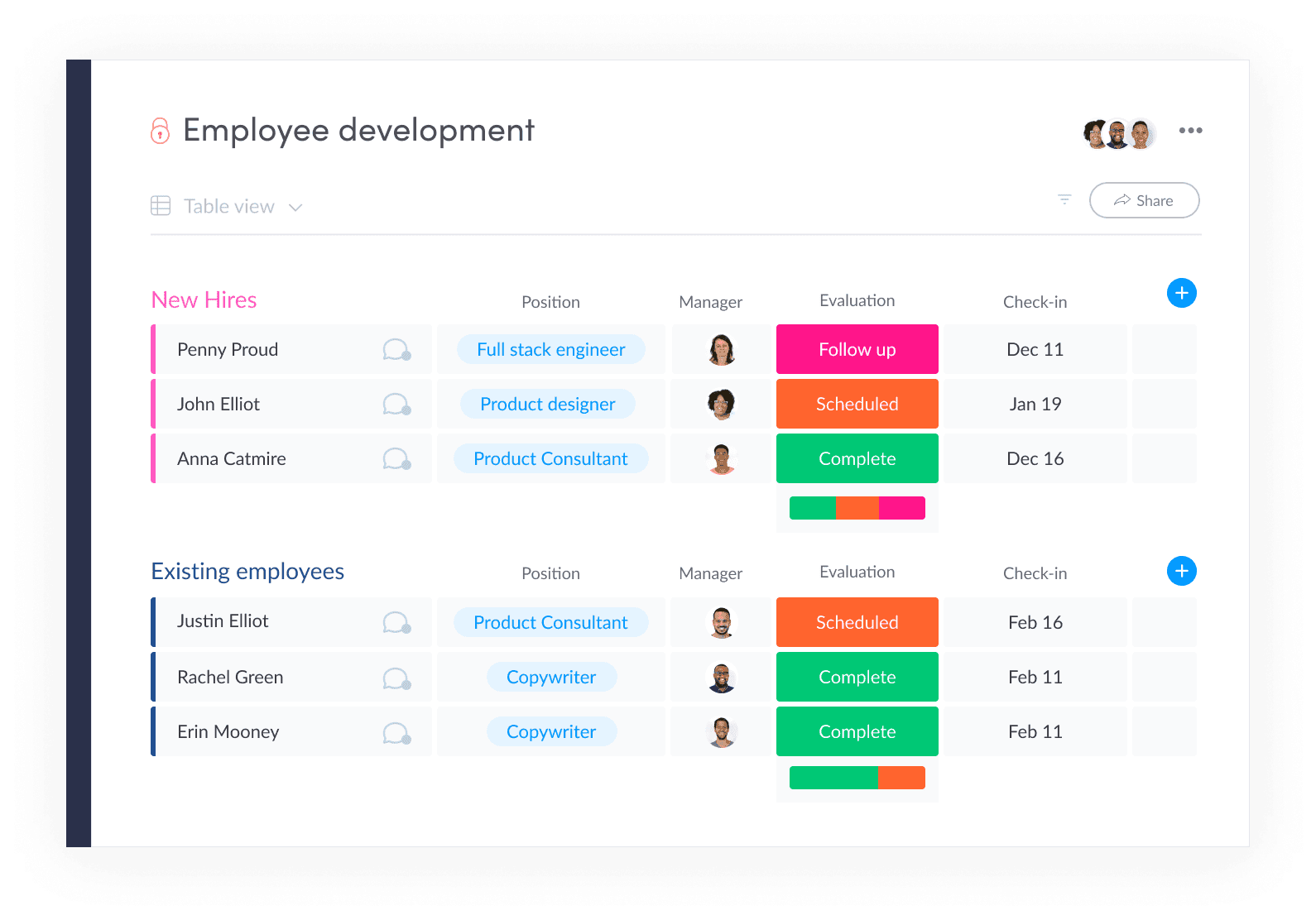 Monday.com could boost retention and skills with job rotation programs